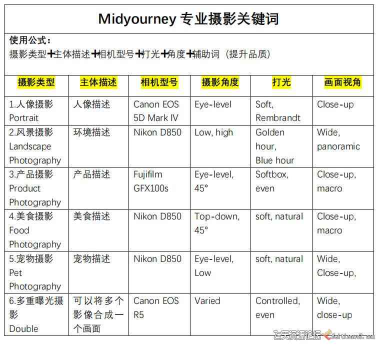 '智能关键词识别技术：精准锁定关键信息'