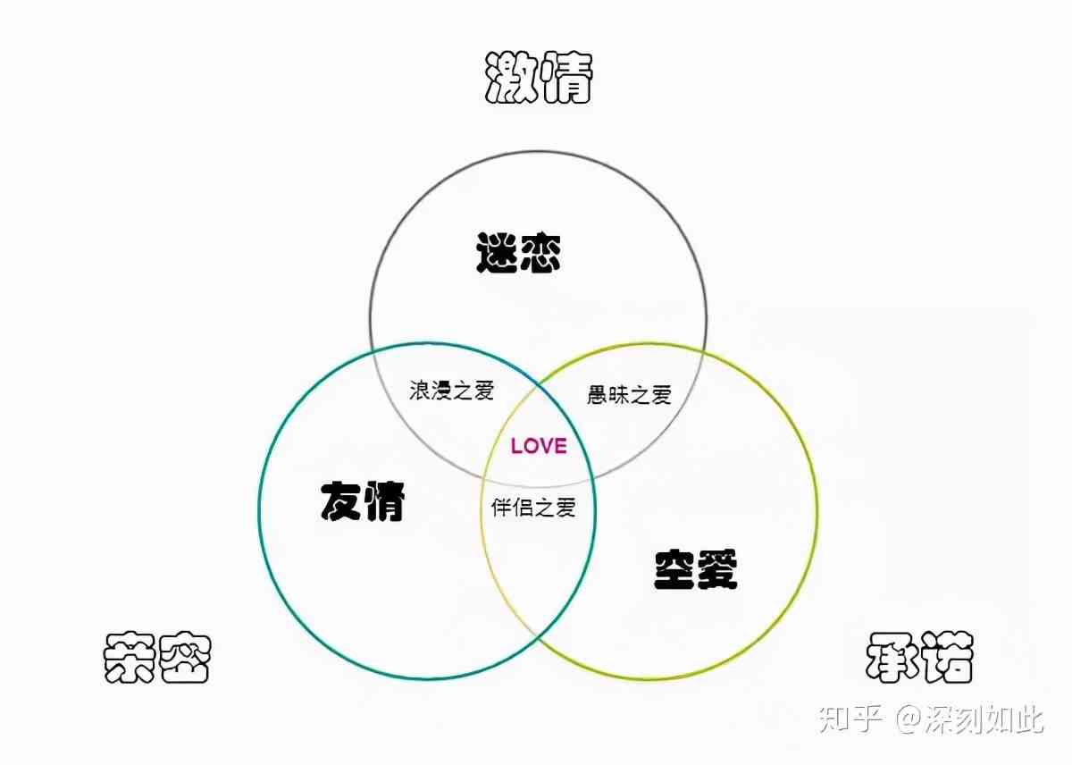 全面解析爱关键词：涵情感、心理学、关系维护等多角度搜索指南