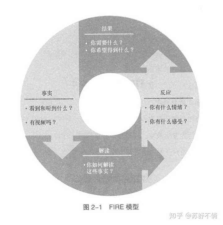 简书精选：五维说话技巧，好好提升你的话术魅力