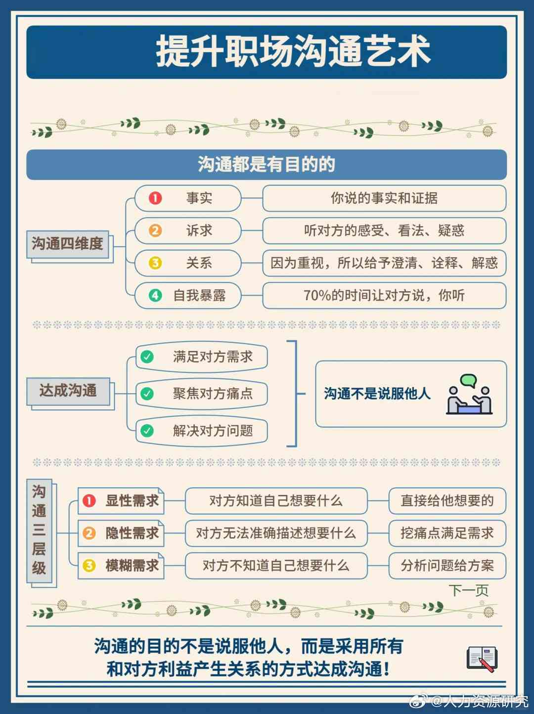 好好说话的艺术：五维话术定义解析