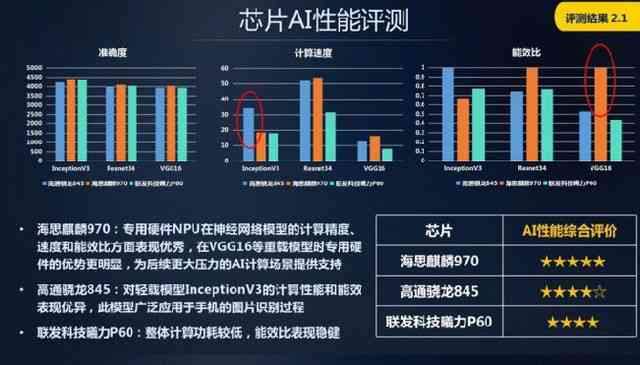 全面解析长虹AI音箱性能：深度评测与用户常见问题解答报告