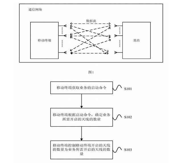 AI写作原理及判定抄袭可能性解析