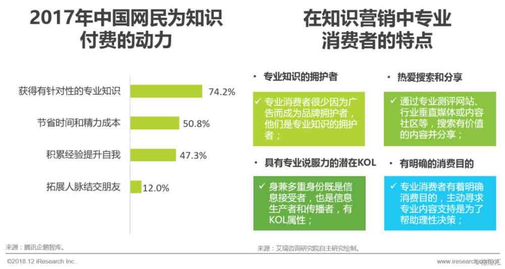 ai智能写文案人工智能免费