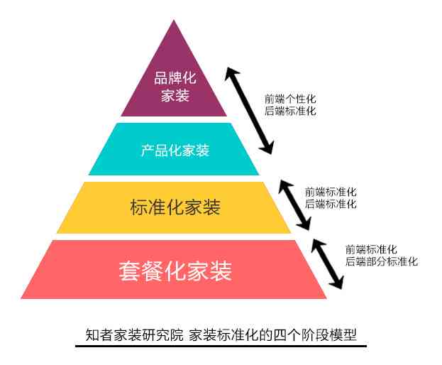 深入解析智能写作的实现原理究竟是什么样的