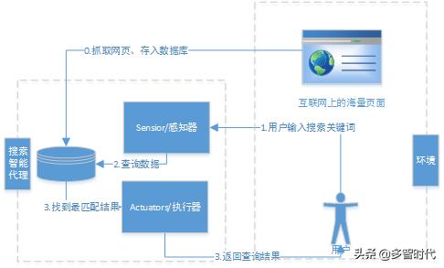 深入解析AI写作原理：涵技术架构、应用场景与未来发展趋势