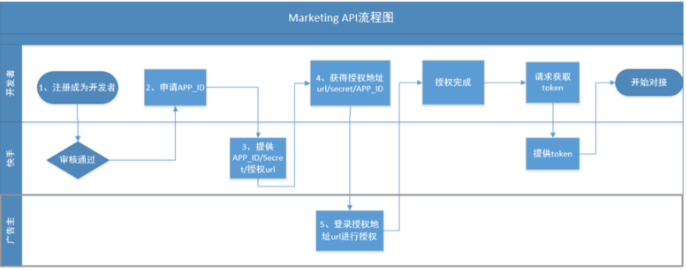 详解获取AI创作推广授权全流程：从申请到成功授权的全方位指南