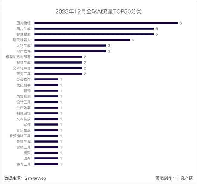 2023年度智能AI写作与英语翻译软件横向评测：功能对比、性能排名及用户指南