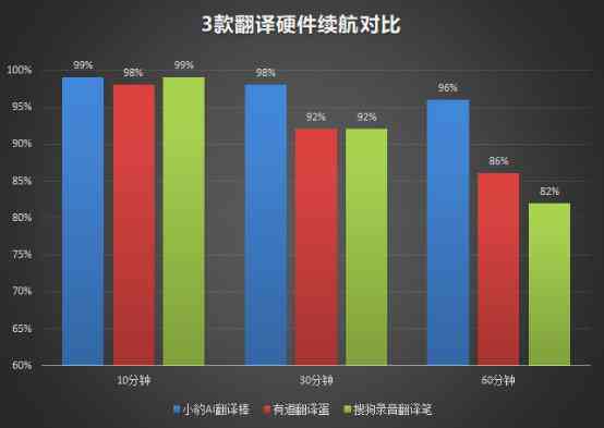 2023年度智能AI写作与英语翻译软件横向评测：功能对比、性能排名及用户指南