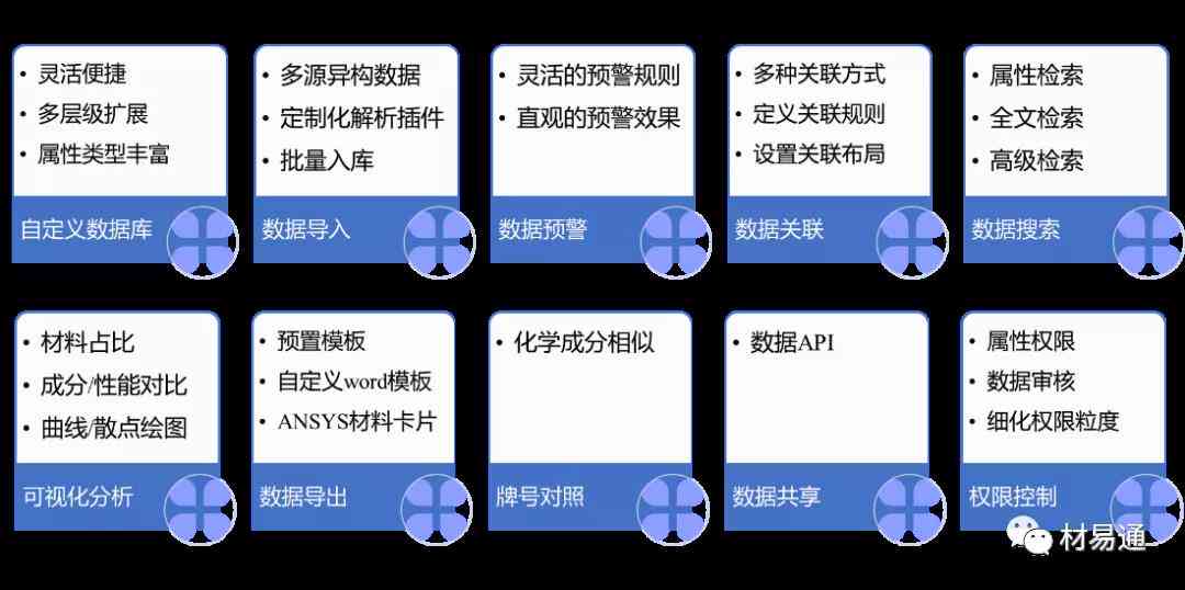 AI科技效果分析报告撰写指南：全面解析制作流程、关键步骤与实用技巧