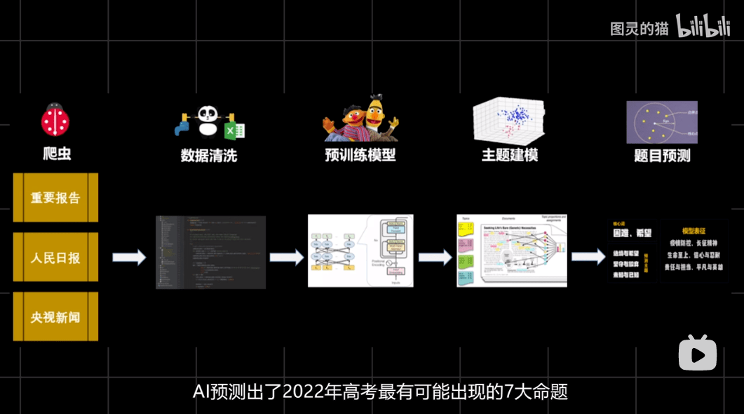 AI科技效果分析报告撰写指南：全面解析制作流程、关键步骤与实用技巧