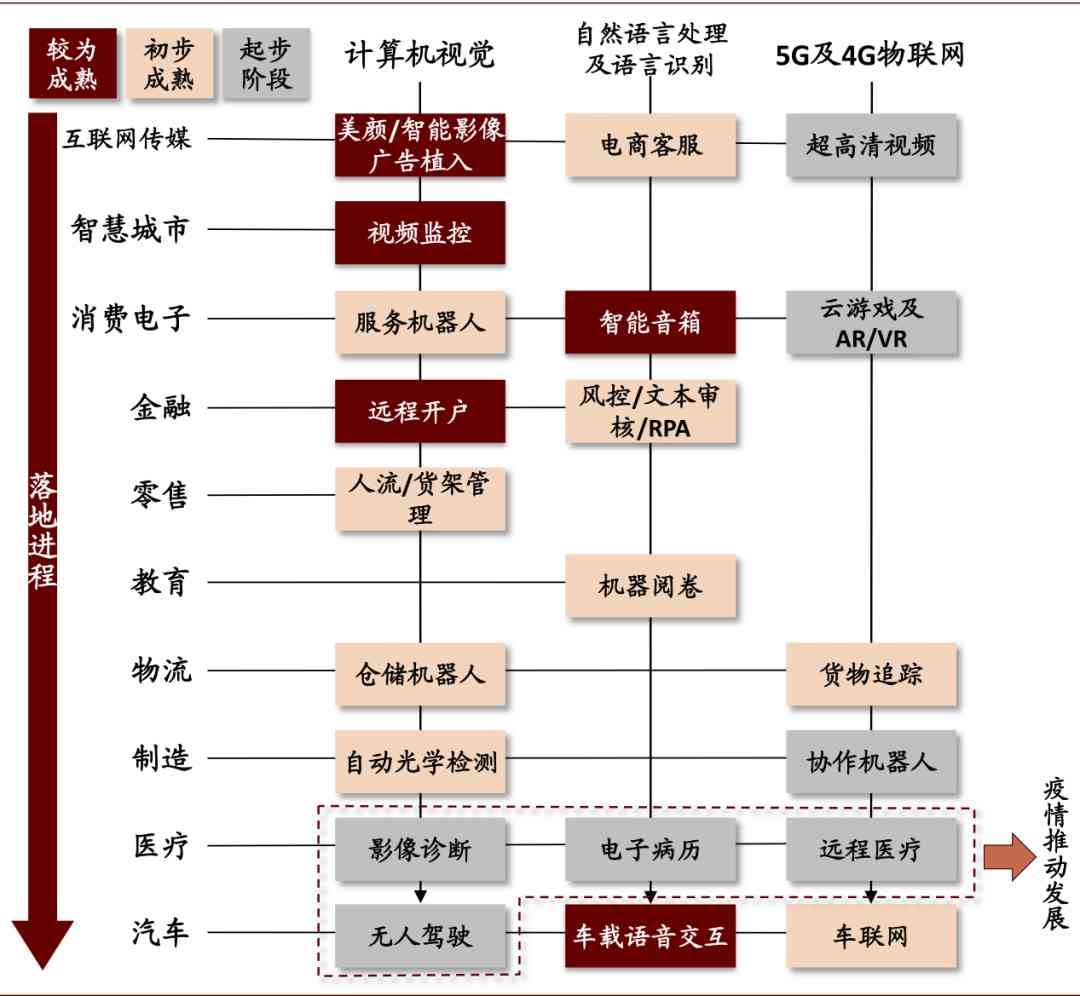 深度解析：AI数字人的定义、应用场景及未来发展前景