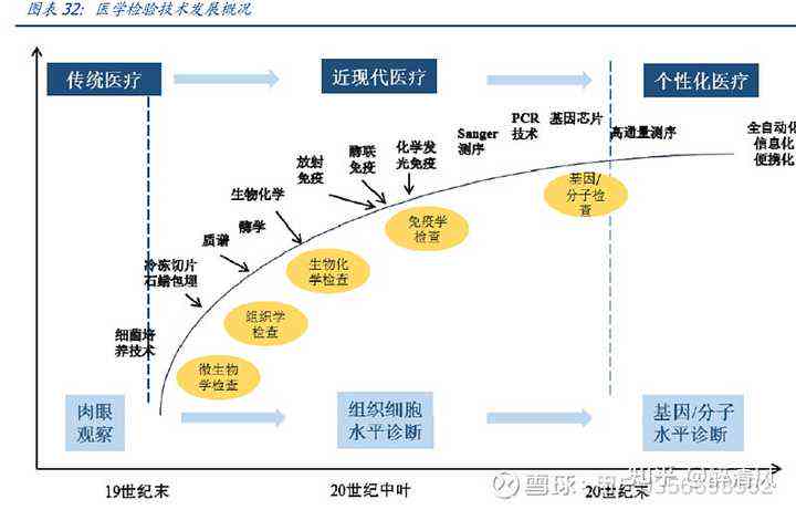 体监测技术前沿：最新研究成果与未来发展趋势解析