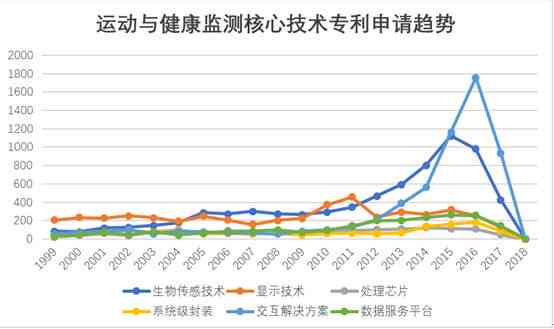 体监测技术前沿：最新研究成果与未来发展趋势解析