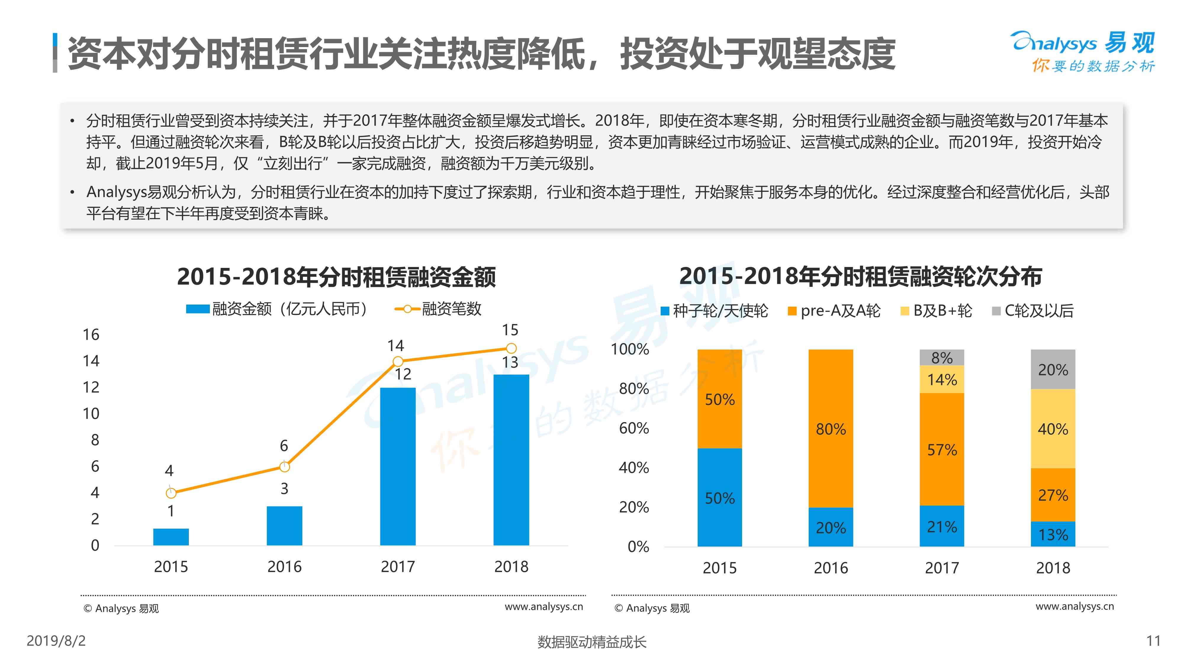 体数据综合分析报告