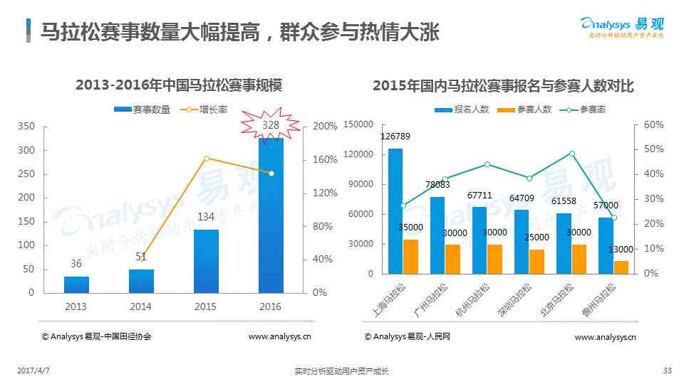 体数据综合分析报告