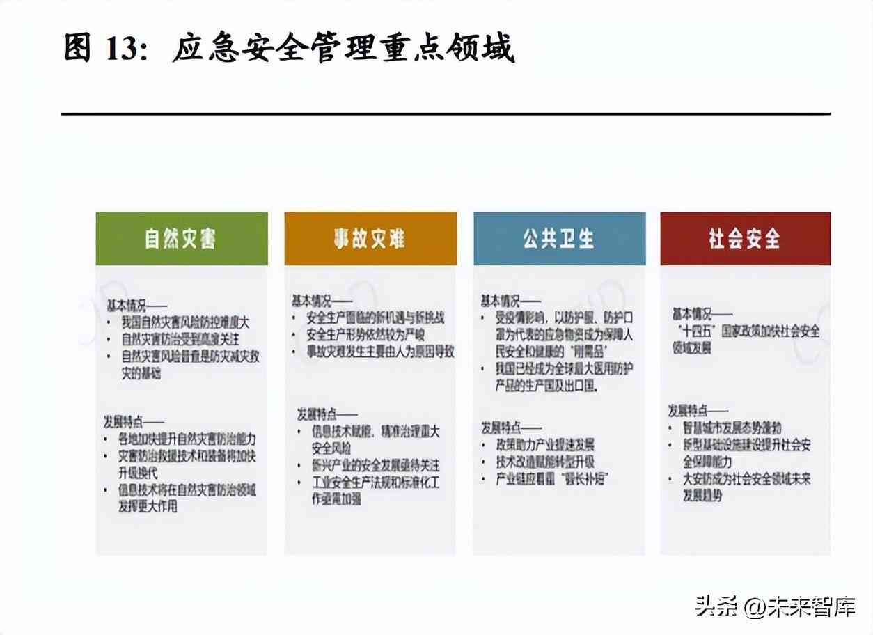 ai体监测研究报告