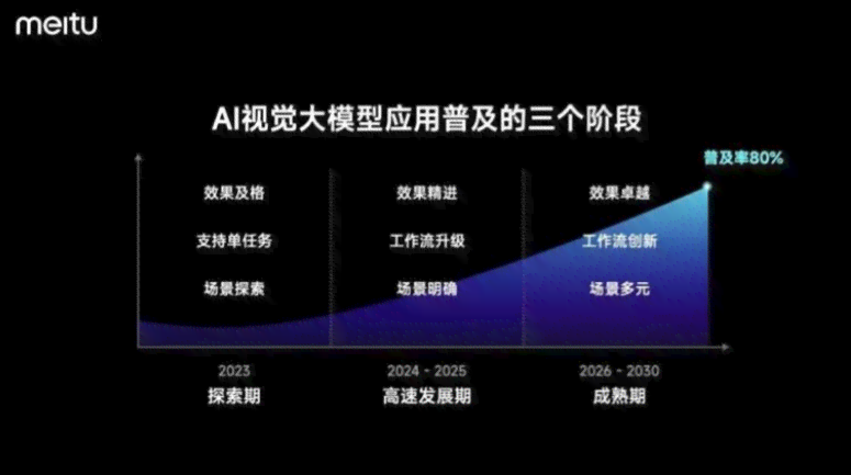 全面盘点：AI创作模型与工具精选网站推荐指南