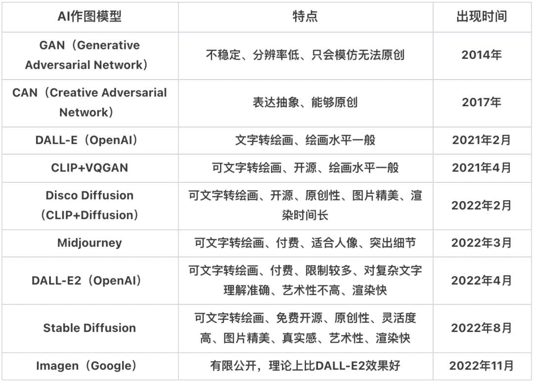 ai创作模型网站有哪些：类型、软件一览