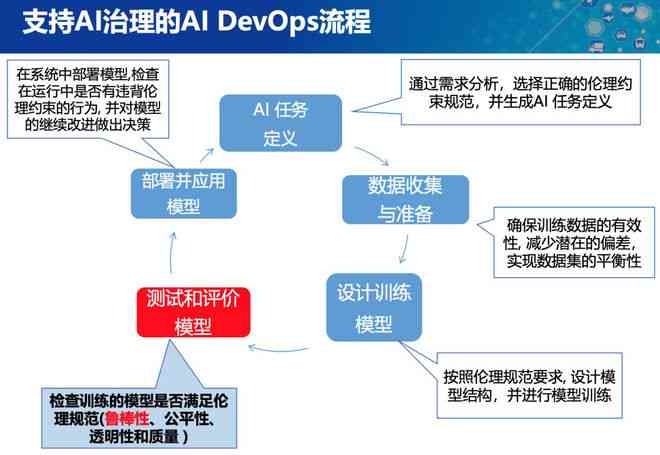 人工智能模型设计与优化：涵构建、训练、应用及前沿技术解析