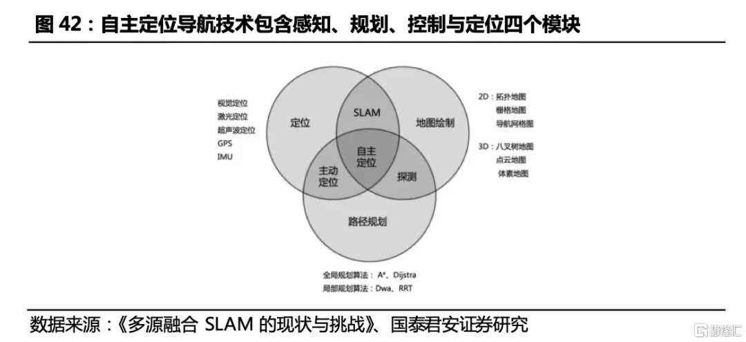 人工智能模型设计与优化：涵构建、训练、应用及前沿技术解析