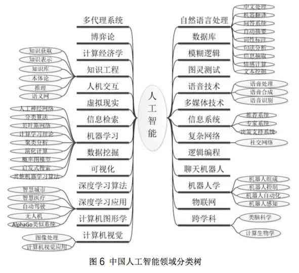 AI设计网站：更优界面体验、清华推荐与市场研究报告