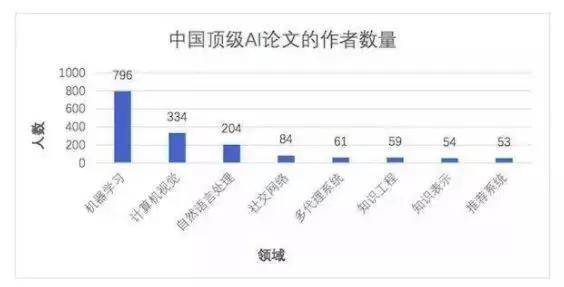 AI设计网站：更优界面体验、清华推荐与市场研究报告