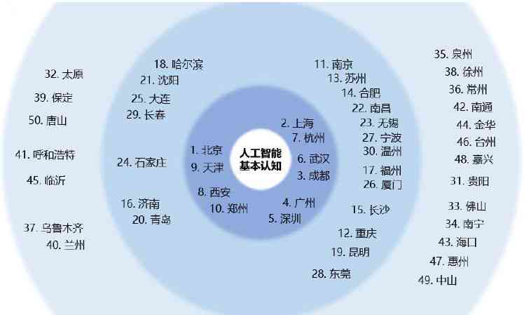 AI设计网站：更优界面体验、清华推荐与市场研究报告