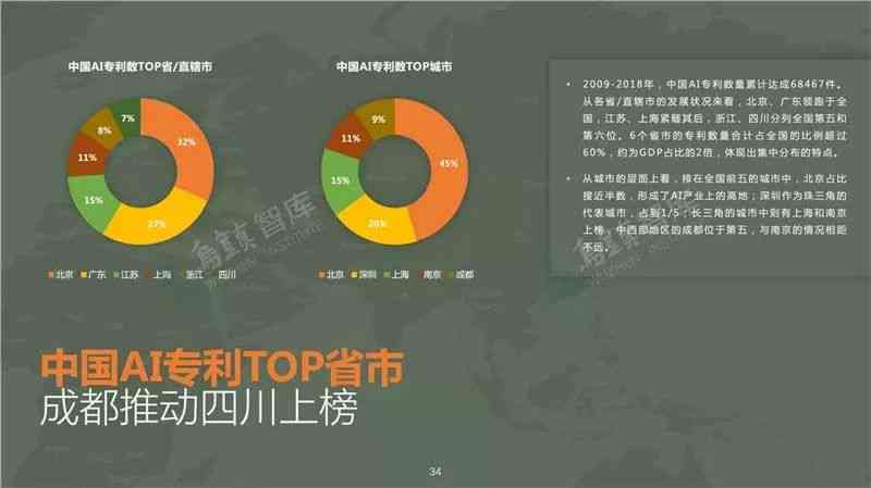 全球视野下AI文案成片工具盘点：国外热门AI文案辅助工具一览无余