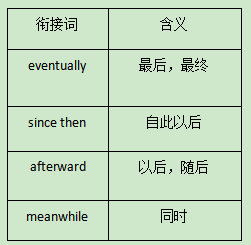 优化写作AI：突破知识产权快保护关键环节，涵优化写作流程与衔接机制