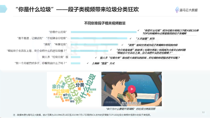 年总结：智能软件助力信息写作，一键生成年度工作总结报告