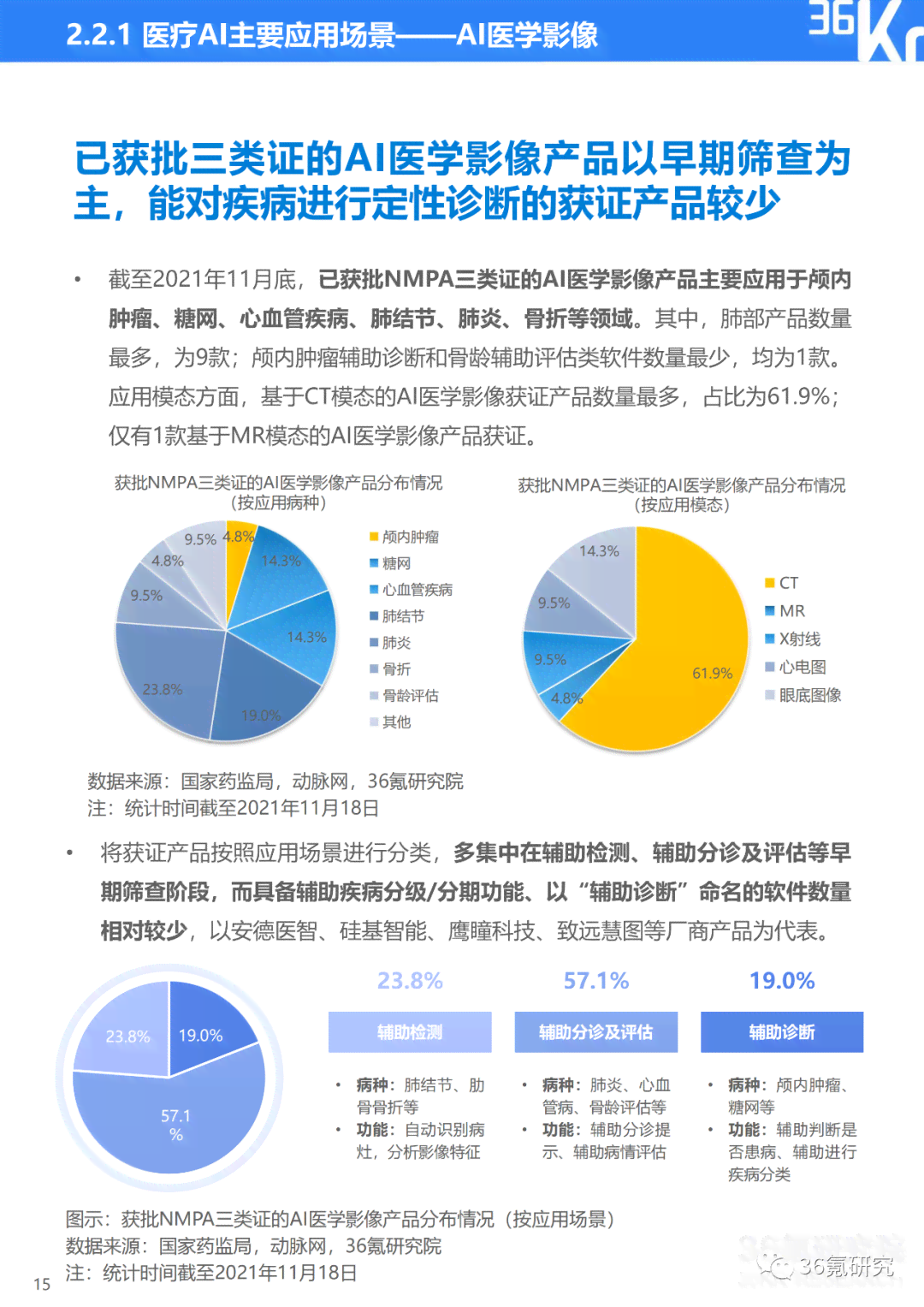 AI行业应用全景分析：深度调查报告与综合总结解析