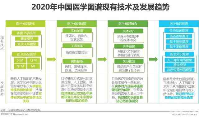 AI行业应用全景分析：深度调查报告与综合总结解析