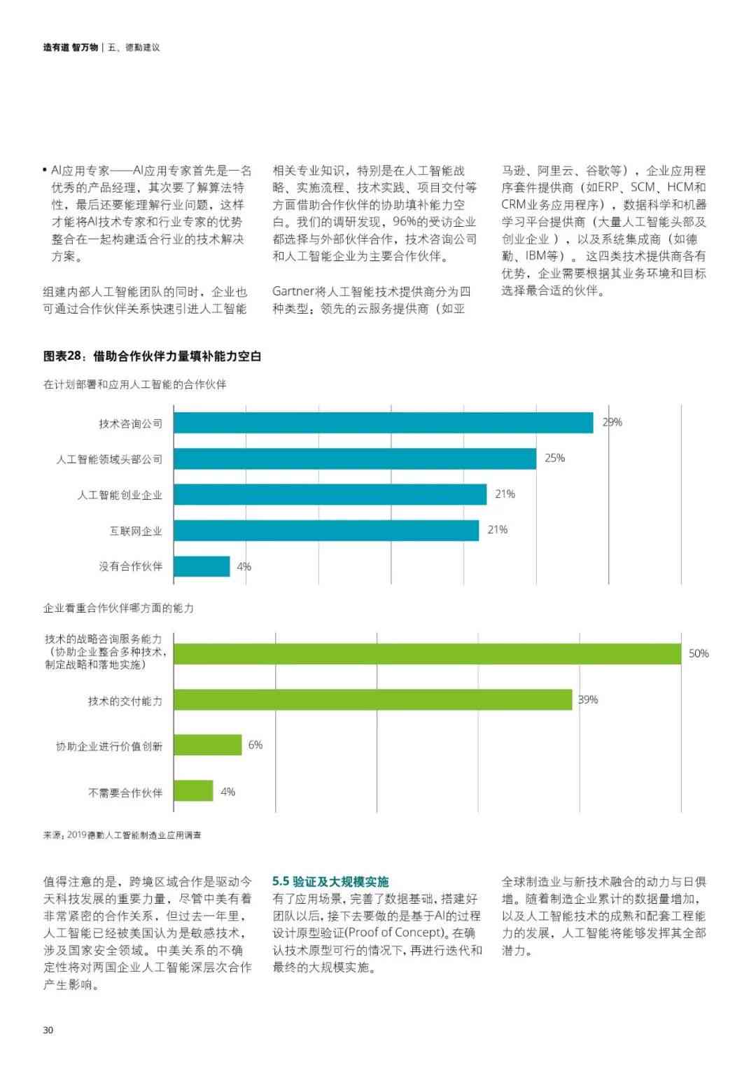 ai行业应用调查报告