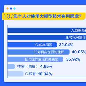 ai行业应用调查报告