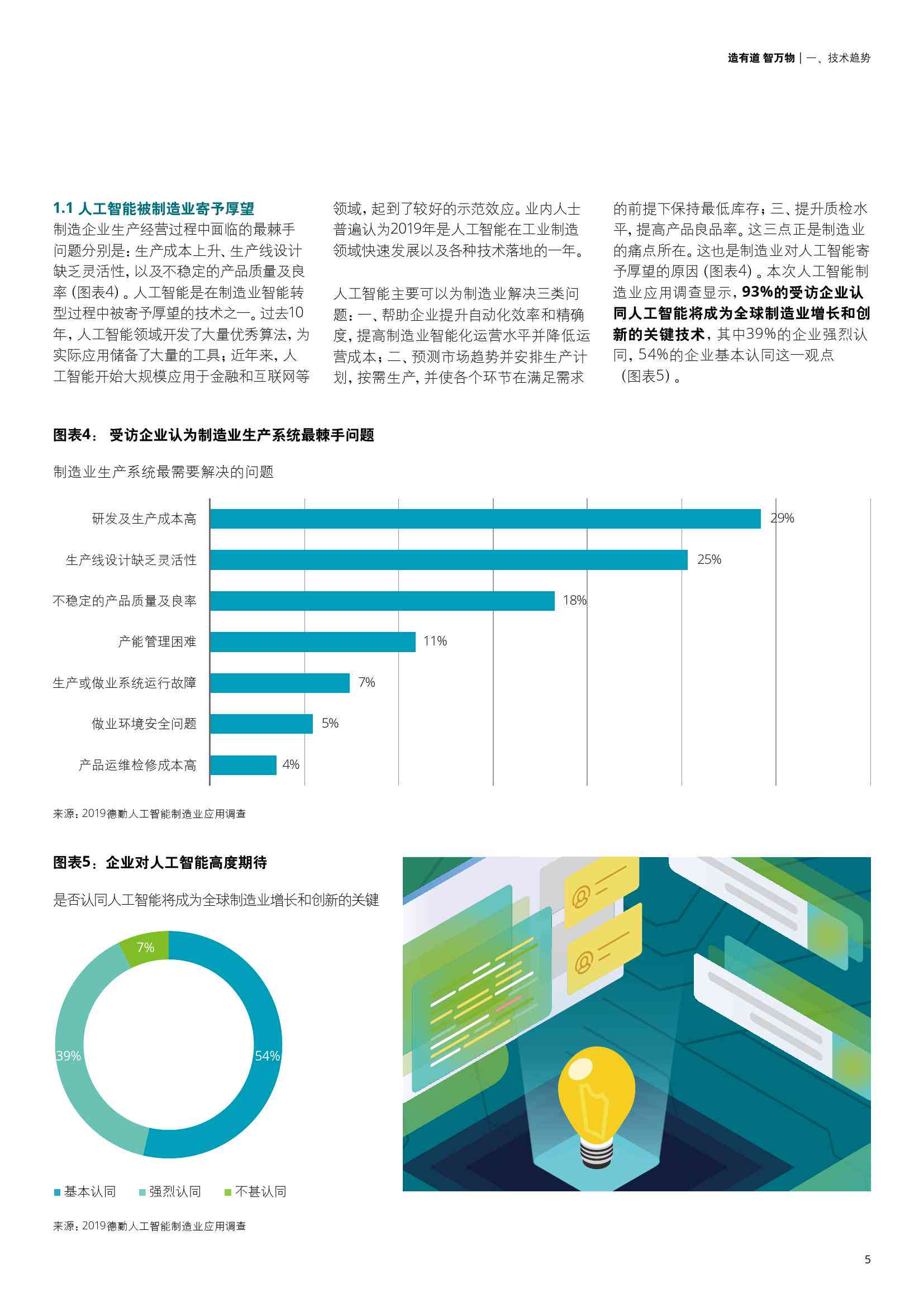 ai行业应用调查报告