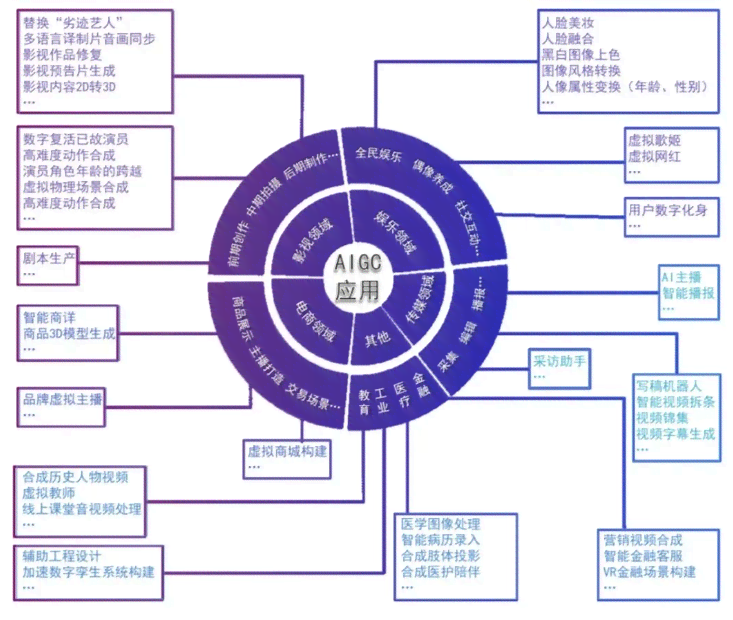 全面解析AI文案创作技巧：涵各种应用场景与用户需求的解决方案