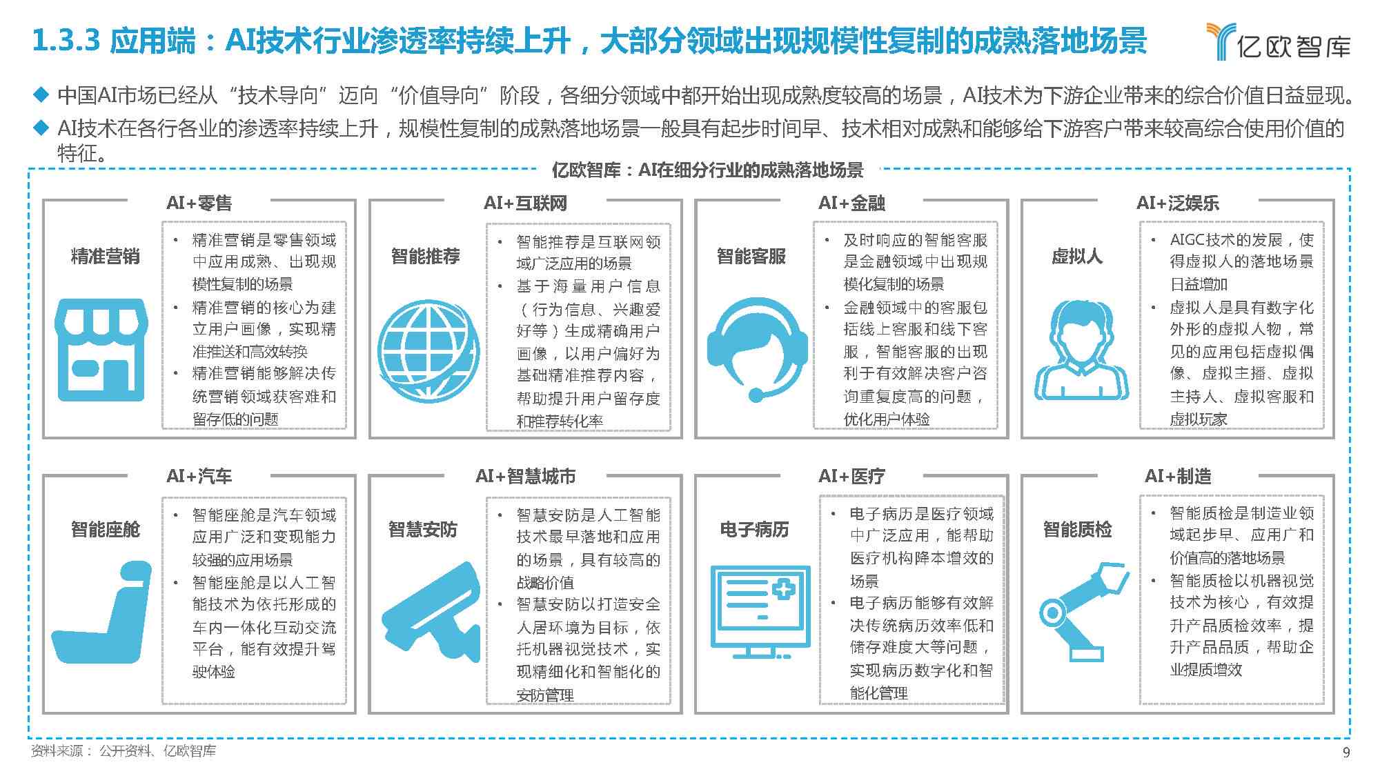 2023中国AI企业全景分析报告：行业趋势、企业排名与官方指南