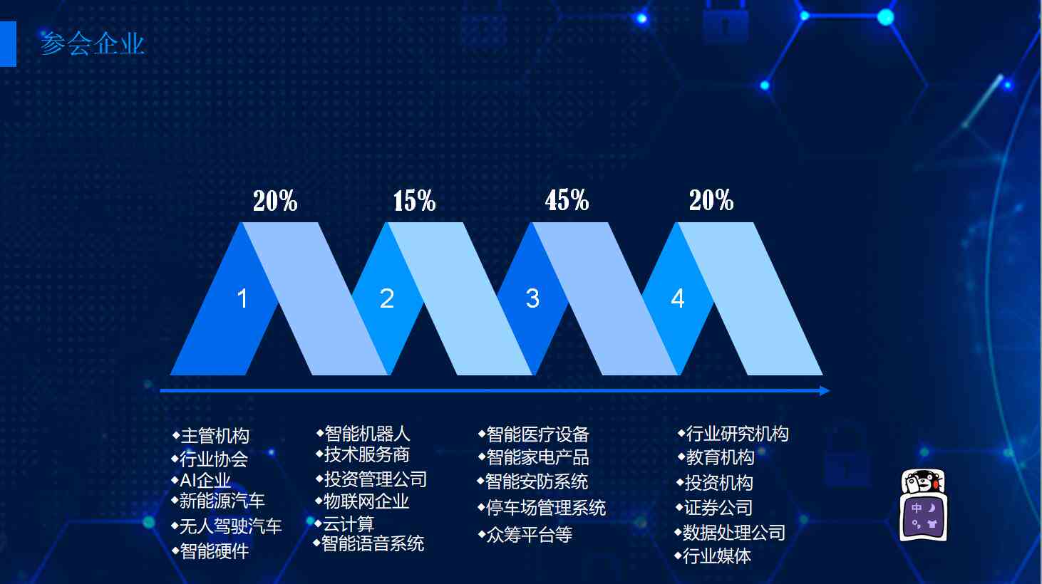 2023中国AI企业全景分析报告：行业趋势、企业排名与官方指南