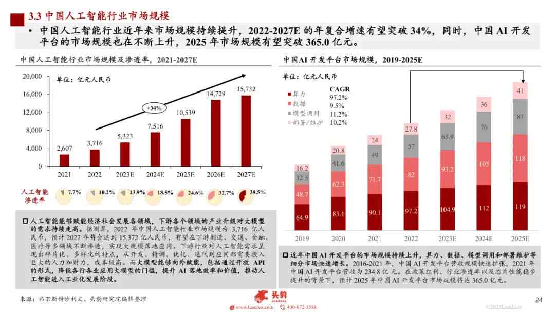 2023中国AI企业全景分析报告：行业趋势、企业排名与官方指南