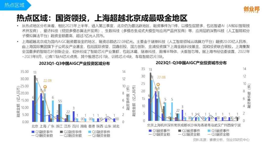 2023中国AI企业全景分析报告：行业趋势、企业排名与官方指南