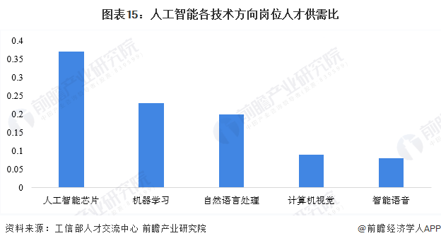 2023中国AI企业全景分析报告：行业趋势、企业排名与官方指南