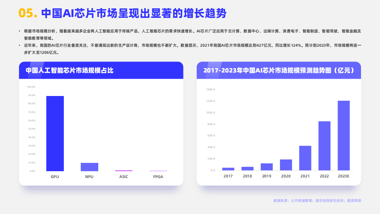 2023中国AI企业全景分析报告：行业趋势、企业排名与官方指南