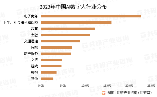 2023中国AI企业全景分析报告：行业趋势、企业排名与官方指南