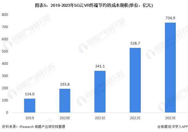 2023中国AI企业全景分析报告：行业趋势、企业排名与官方指南