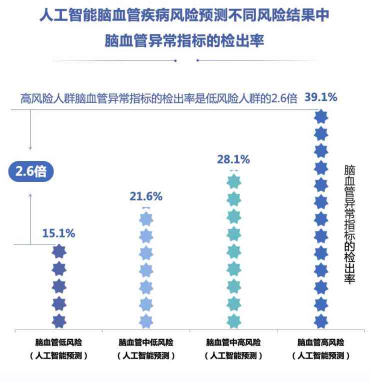 智能AI血液检测报告解读与分析：全面解析指标异常与健状况