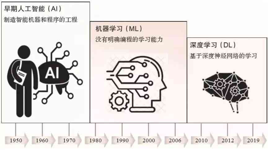 AI公司愿景：探秘领先AI企业简介、行业巨头标识及发展图