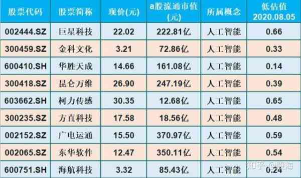 中国智能科技行业龙头公司：中科本原人工智能在线免费提供相关信息