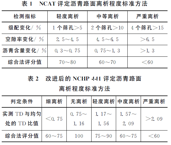 全面解读听力检测报告单：AI、AC、BC等术语含义及听力状况分析指南