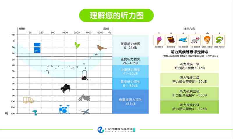 听力检测报告单ai代表什么