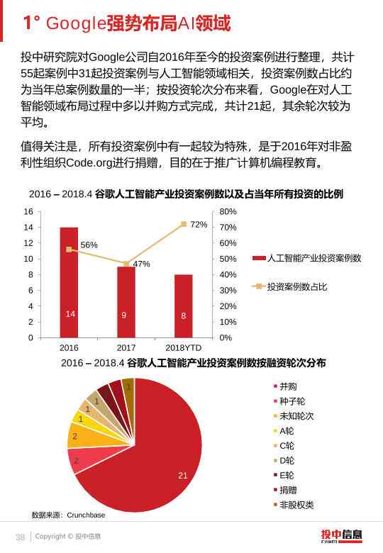 全面解析：AI行业发展趋势、市场前景与投资机会研究报告